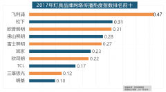 2017家拆品牌大清点本来这些品牌最受欢送！